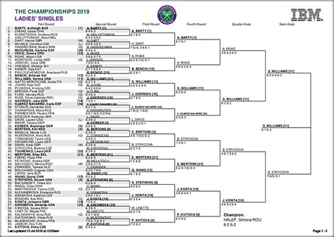 tennis results today